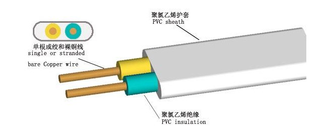 珠江電纜告訴你，BVV電纜和BVVB電纜有什么不同？